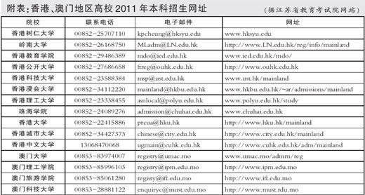 港澳地区高校2011年本科招生网址 港澳地区高校2011年本科招生网址