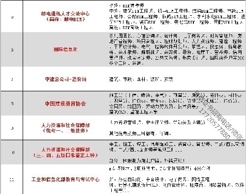 建筑类资格证书项目全国招商