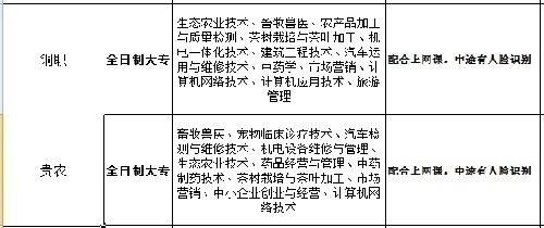 高职扩招全日制大专面向全国招商