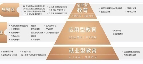 王森烘焙西点职业技术学院招生代理